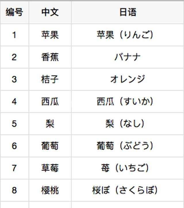 日语N5到N1考试培训 商务日语培训 日语口语