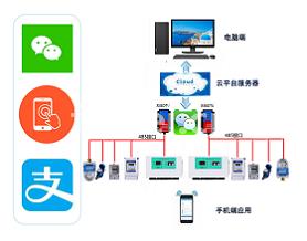 山东移动支付水电表厂家软硬件